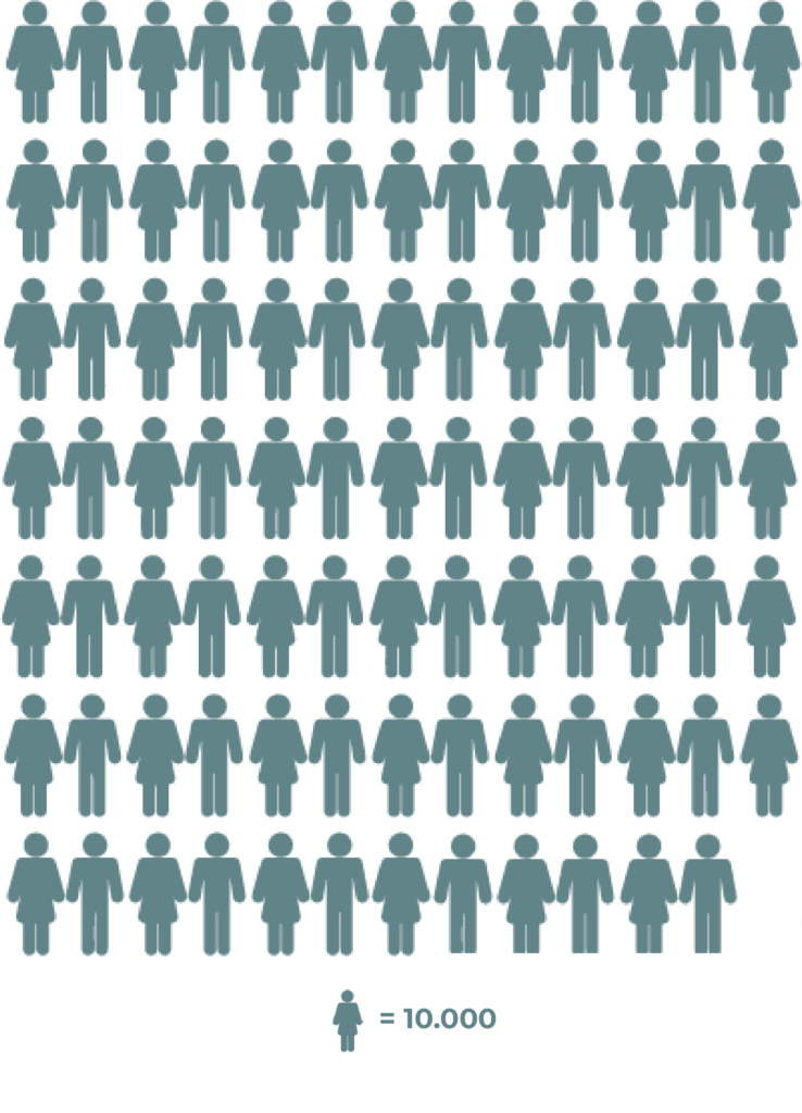 Infographic depicting 900,000 people living with dementia